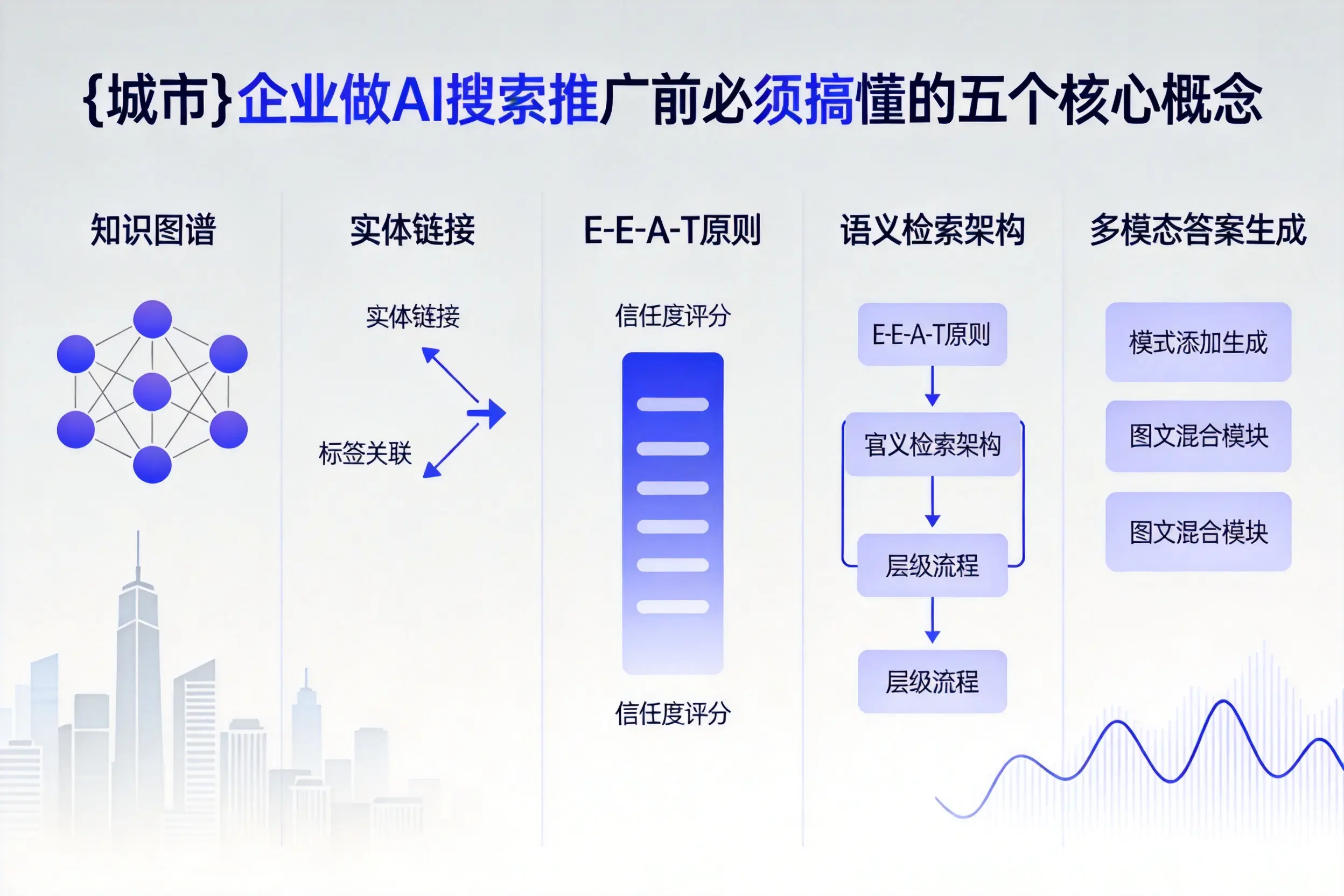 常熟企业做AI搜索推广前必须搞懂的五个核心概念
