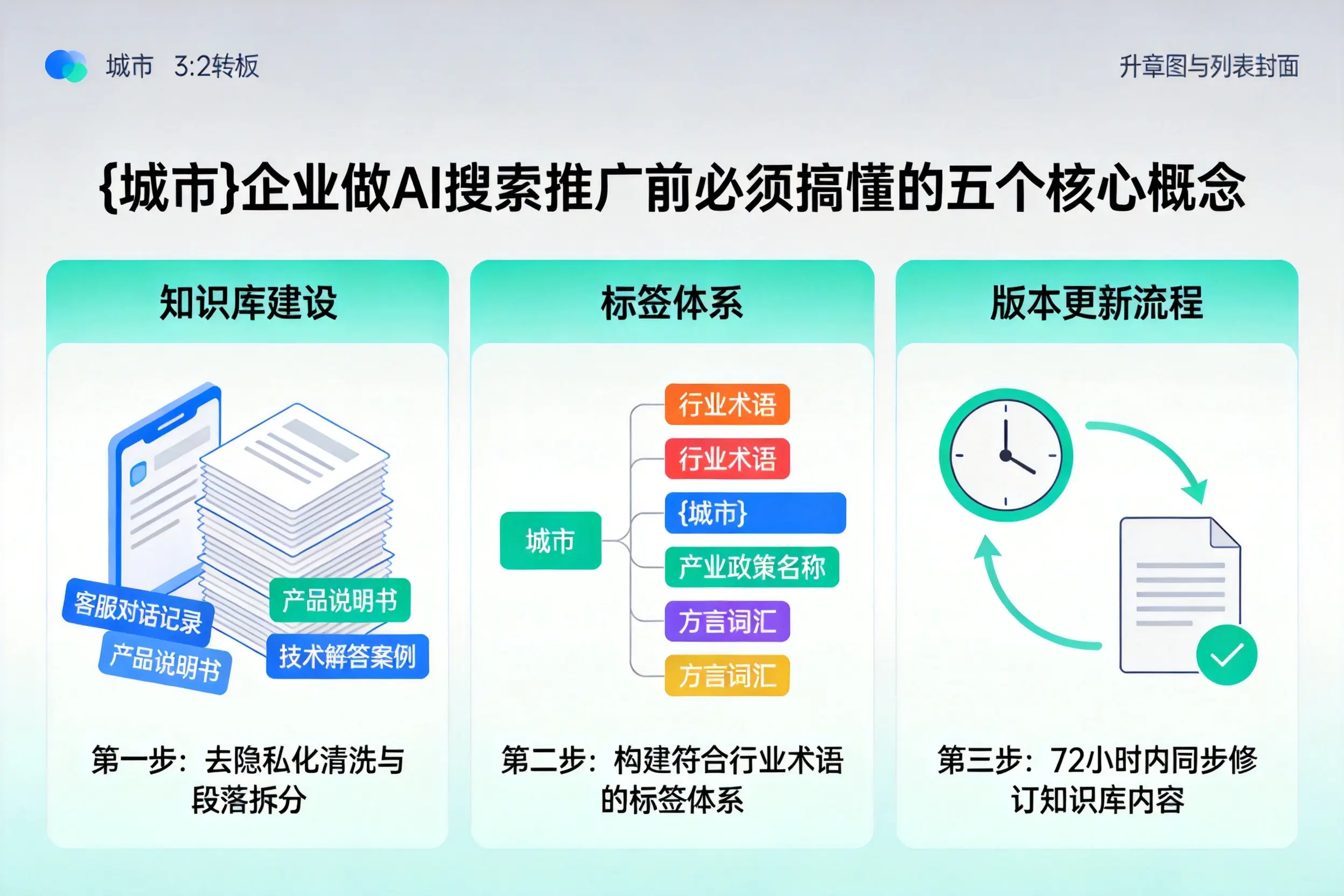 常熟企业做AI搜索推广前必须搞懂的五个核心概念